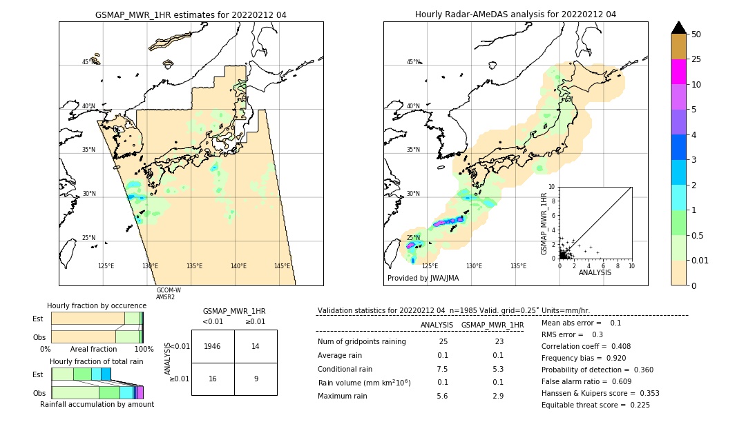 GSMaP MWR validation image. 2022/02/12 04