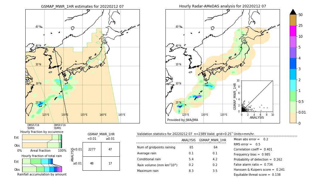 GSMaP MWR validation image. 2022/02/12 07