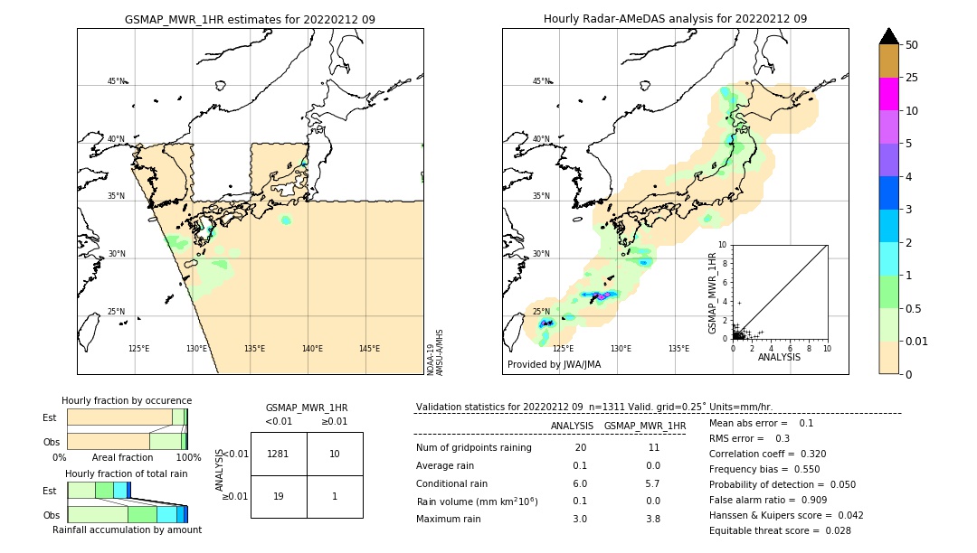 GSMaP MWR validation image. 2022/02/12 09