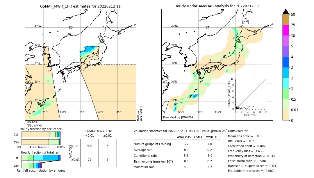 GSMaP MWR validation image. 2022/02/12 11