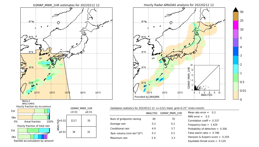 GSMaP MWR validation image. 2022/02/12 12