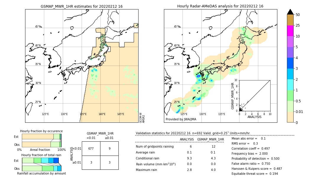 GSMaP MWR validation image. 2022/02/12 16