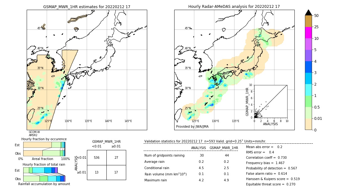 GSMaP MWR validation image. 2022/02/12 17