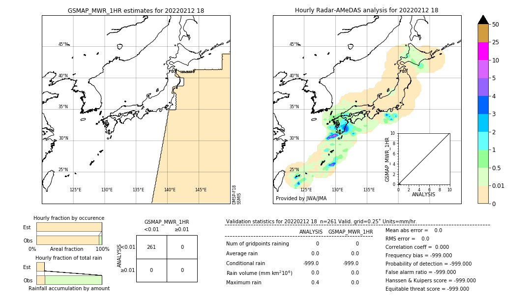 GSMaP MWR validation image. 2022/02/12 18