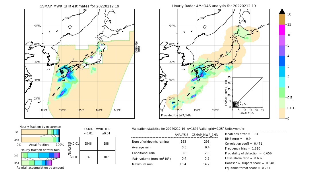 GSMaP MWR validation image. 2022/02/12 19