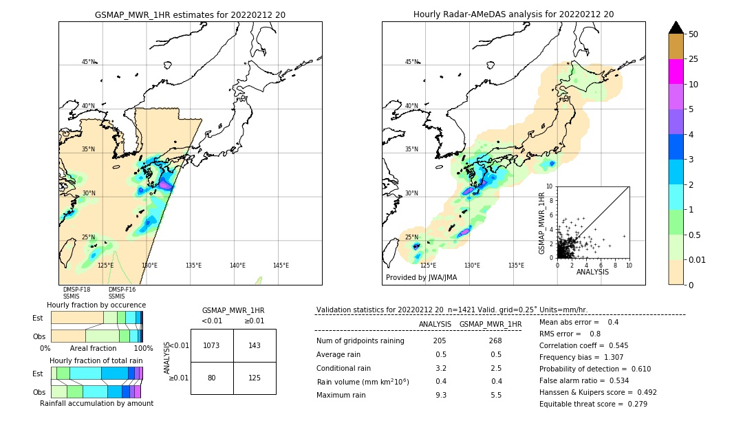 GSMaP MWR validation image. 2022/02/12 20