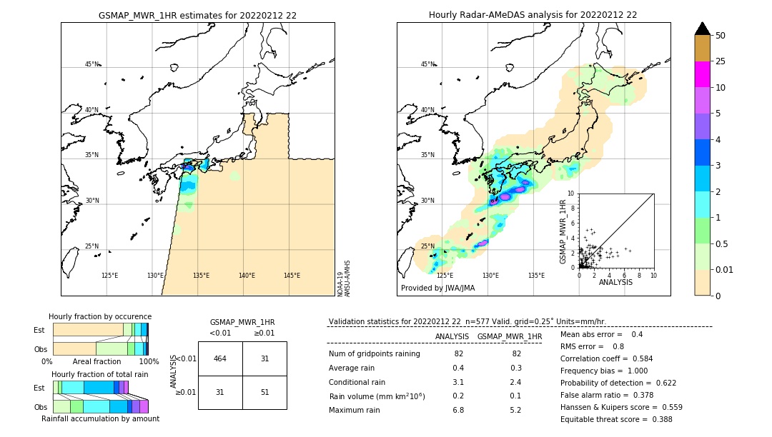 GSMaP MWR validation image. 2022/02/12 22