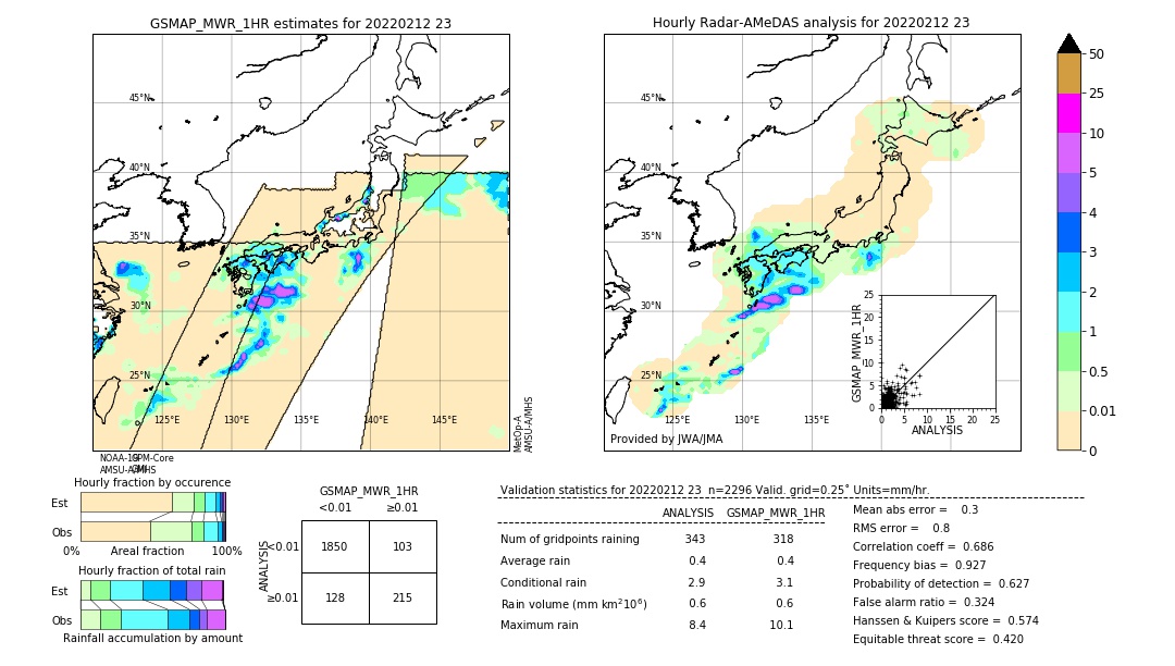 GSMaP MWR validation image. 2022/02/12 23