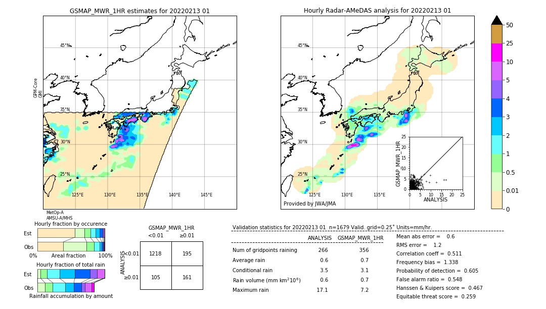 GSMaP MWR validation image. 2022/02/13 01