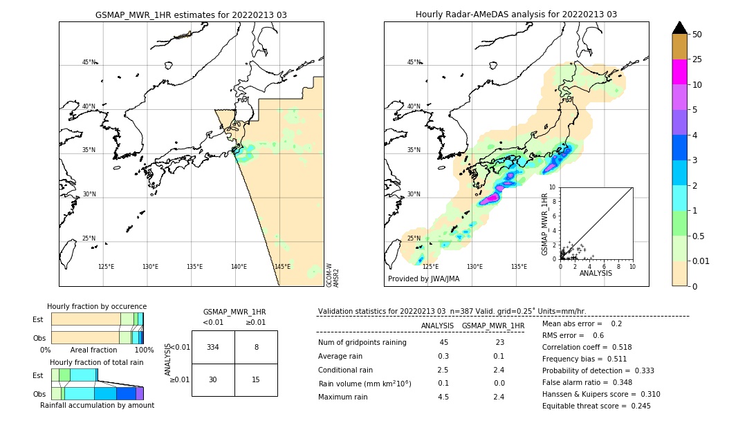 GSMaP MWR validation image. 2022/02/13 03