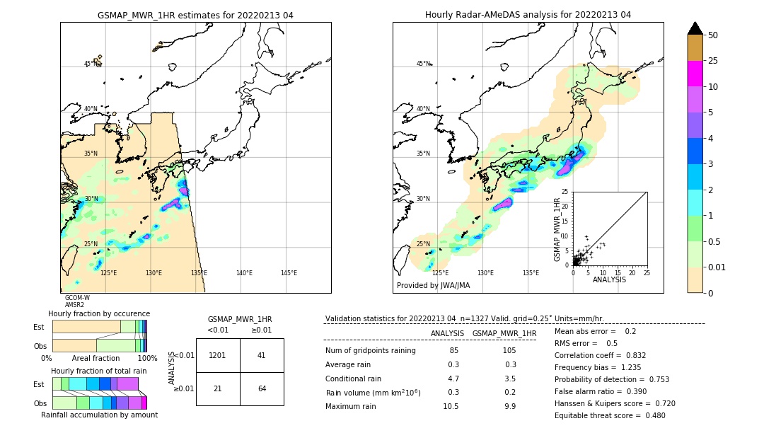 GSMaP MWR validation image. 2022/02/13 04