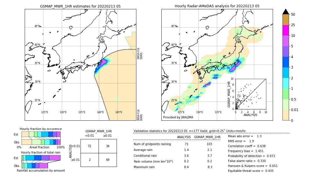 GSMaP MWR validation image. 2022/02/13 05