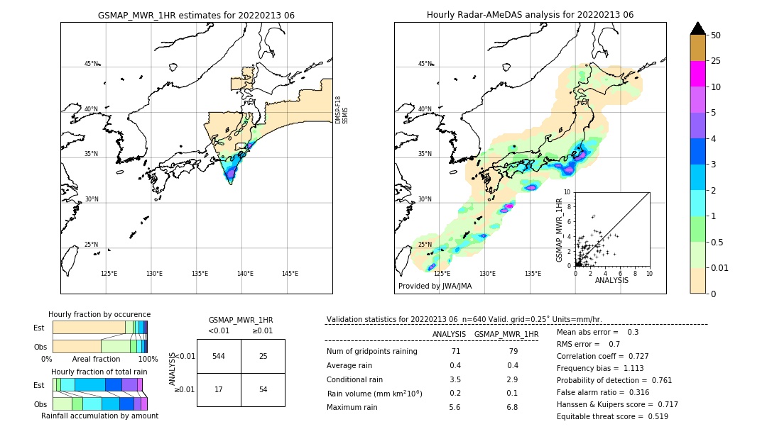 GSMaP MWR validation image. 2022/02/13 06