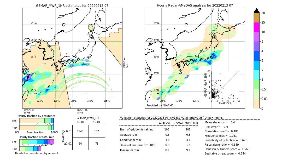 GSMaP MWR validation image. 2022/02/13 07