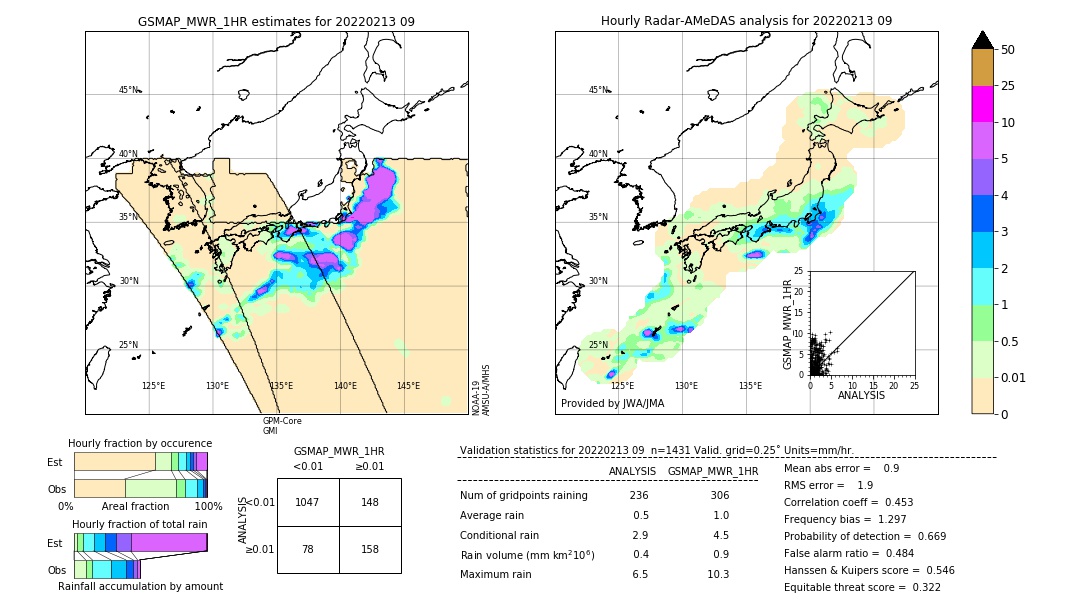 GSMaP MWR validation image. 2022/02/13 09