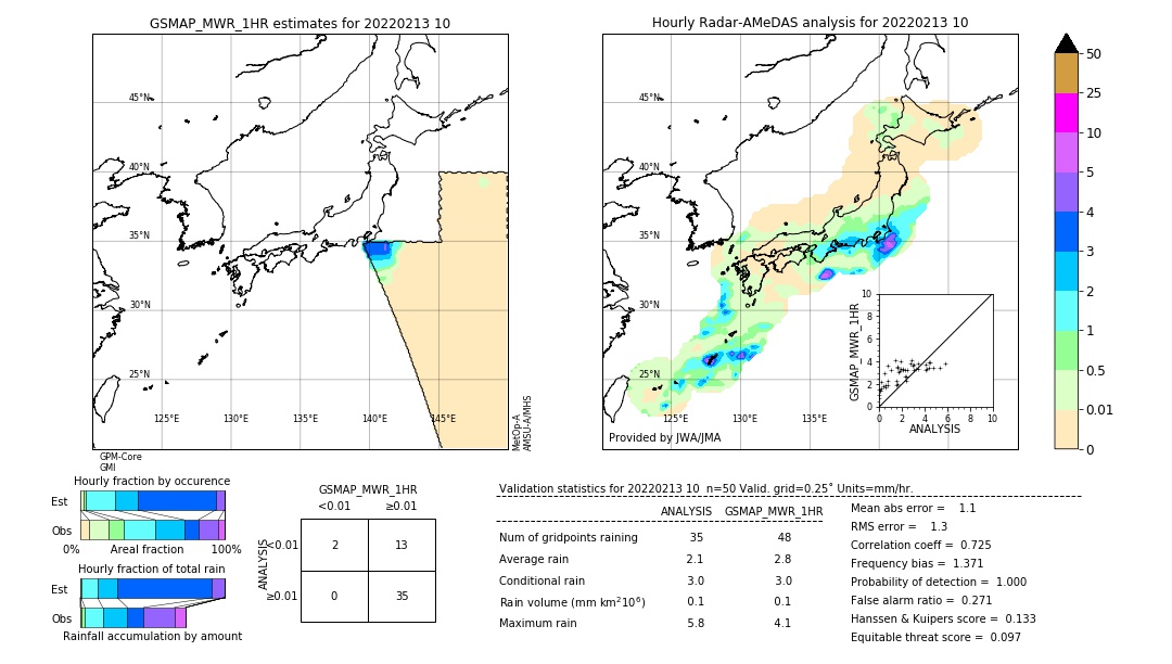 GSMaP MWR validation image. 2022/02/13 10