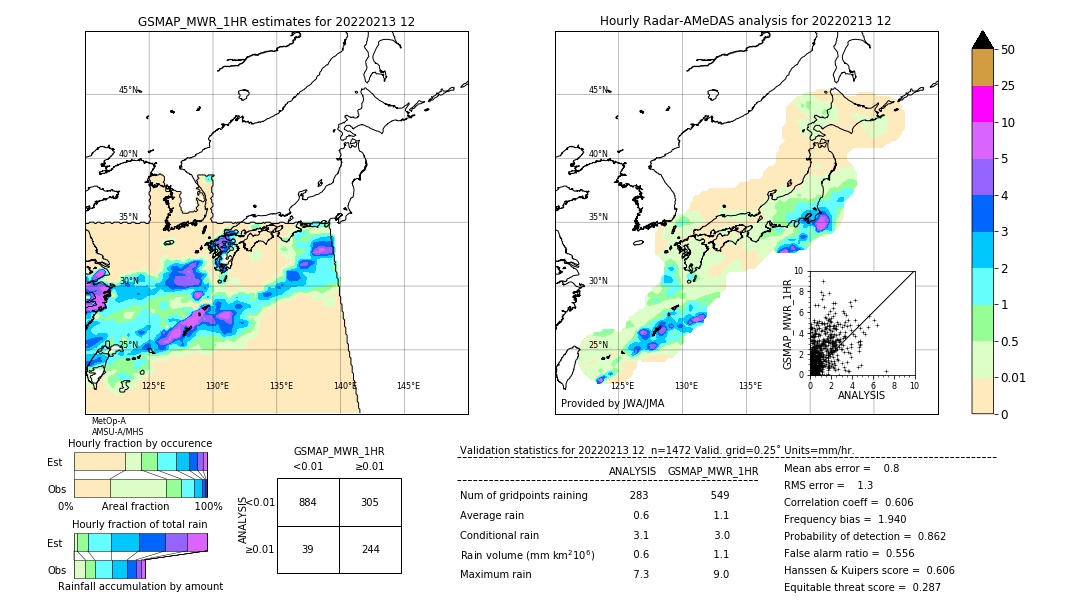 GSMaP MWR validation image. 2022/02/13 12