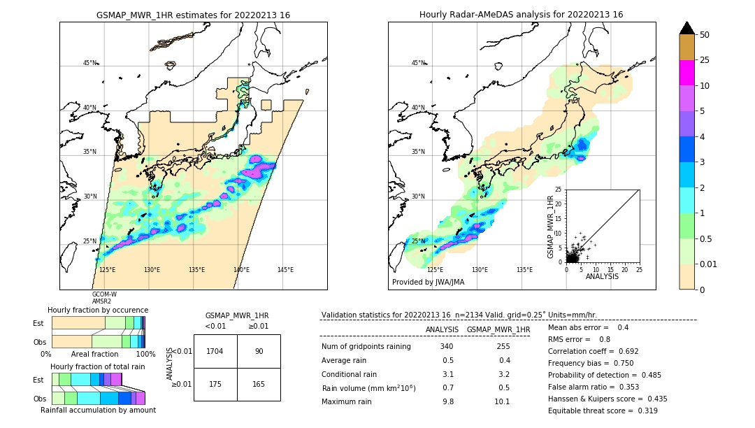 GSMaP MWR validation image. 2022/02/13 16