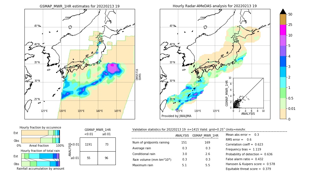 GSMaP MWR validation image. 2022/02/13 19