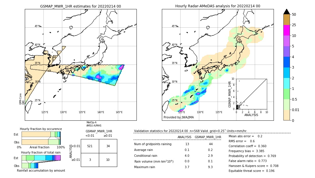 GSMaP MWR validation image. 2022/02/14 00