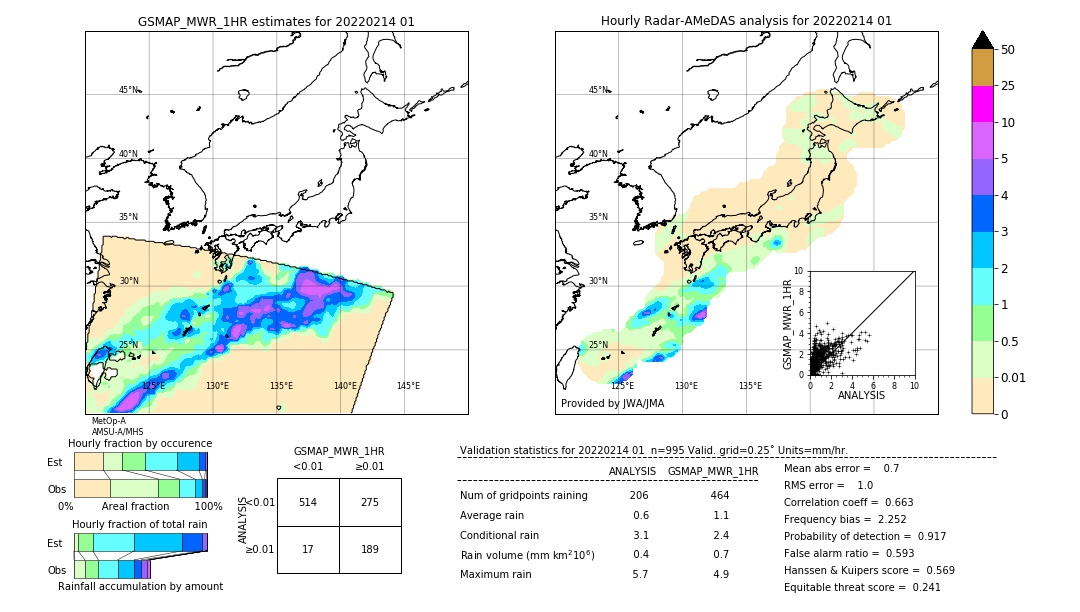 GSMaP MWR validation image. 2022/02/14 01