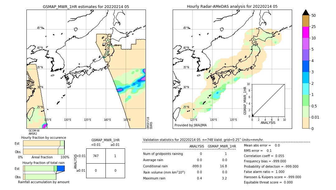 GSMaP MWR validation image. 2022/02/14 05