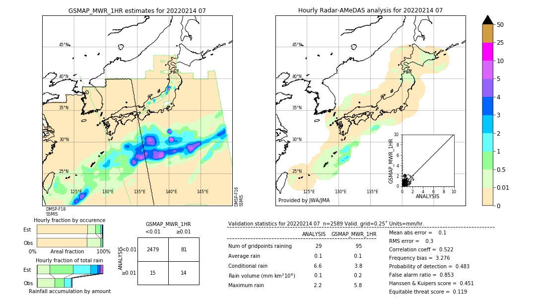 GSMaP MWR validation image. 2022/02/14 07