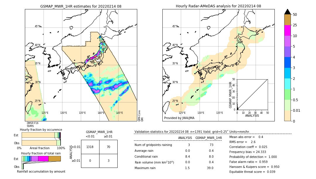 GSMaP MWR validation image. 2022/02/14 08