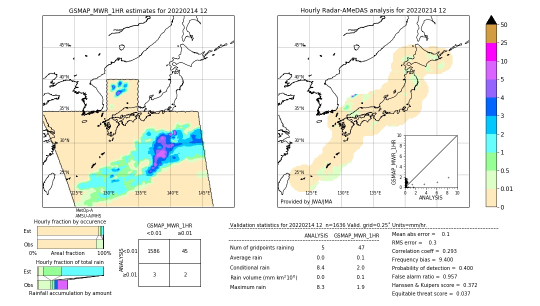 GSMaP MWR validation image. 2022/02/14 12