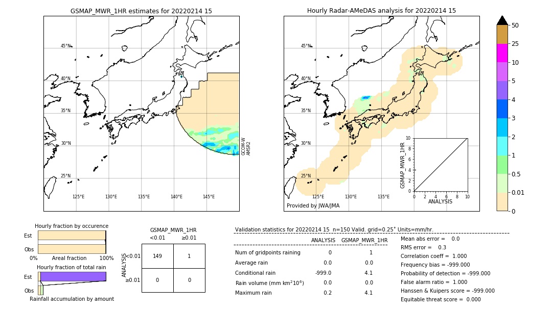 GSMaP MWR validation image. 2022/02/14 15