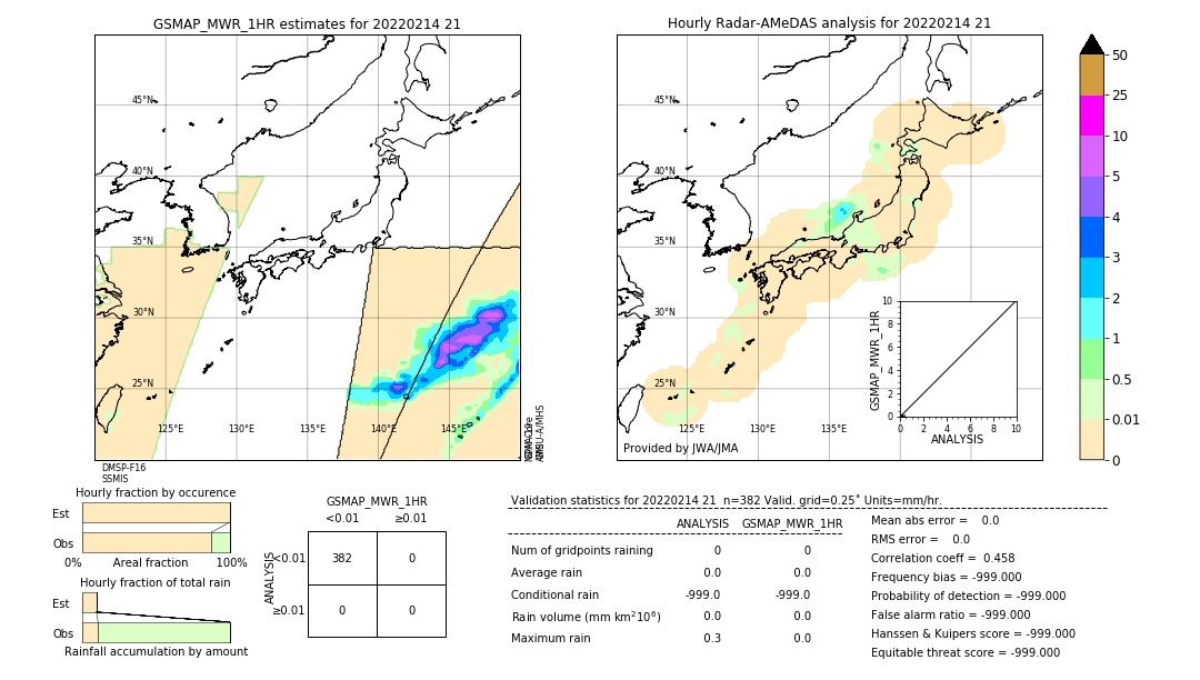 GSMaP MWR validation image. 2022/02/14 21