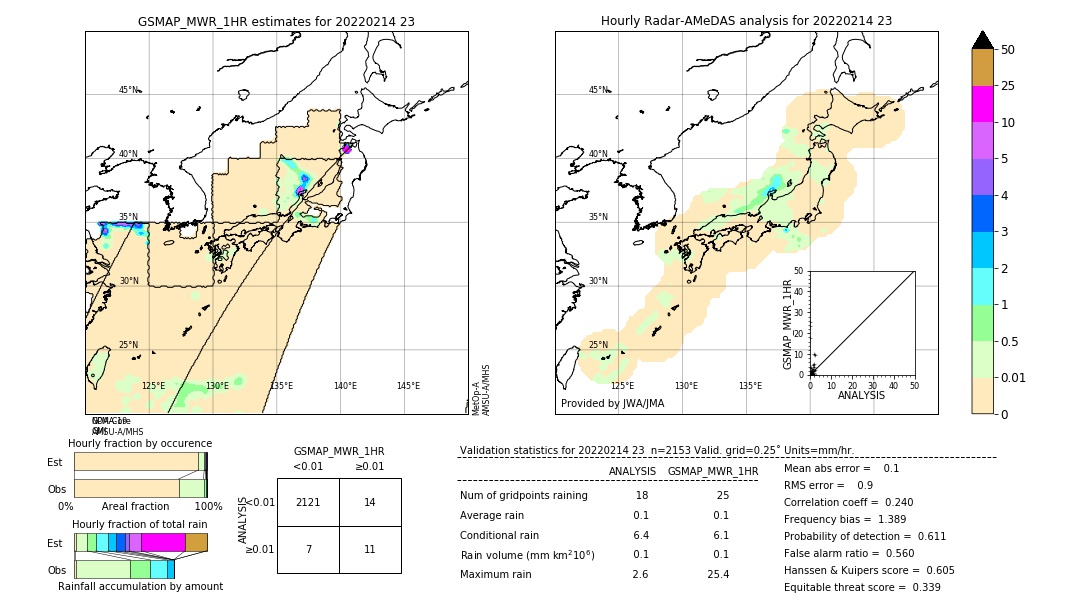 GSMaP MWR validation image. 2022/02/14 23