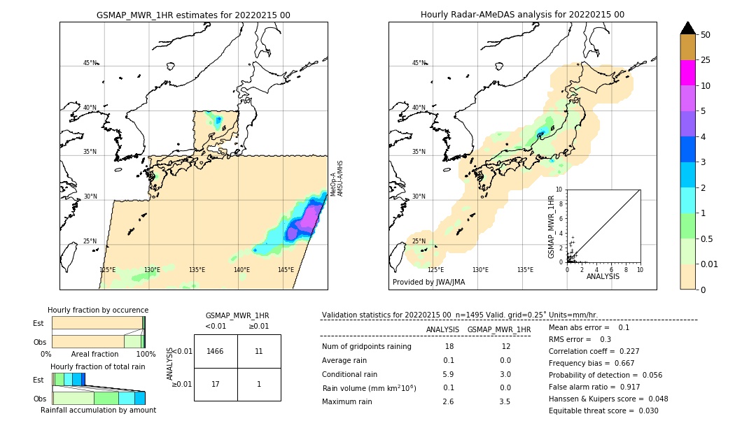 GSMaP MWR validation image. 2022/02/15 00