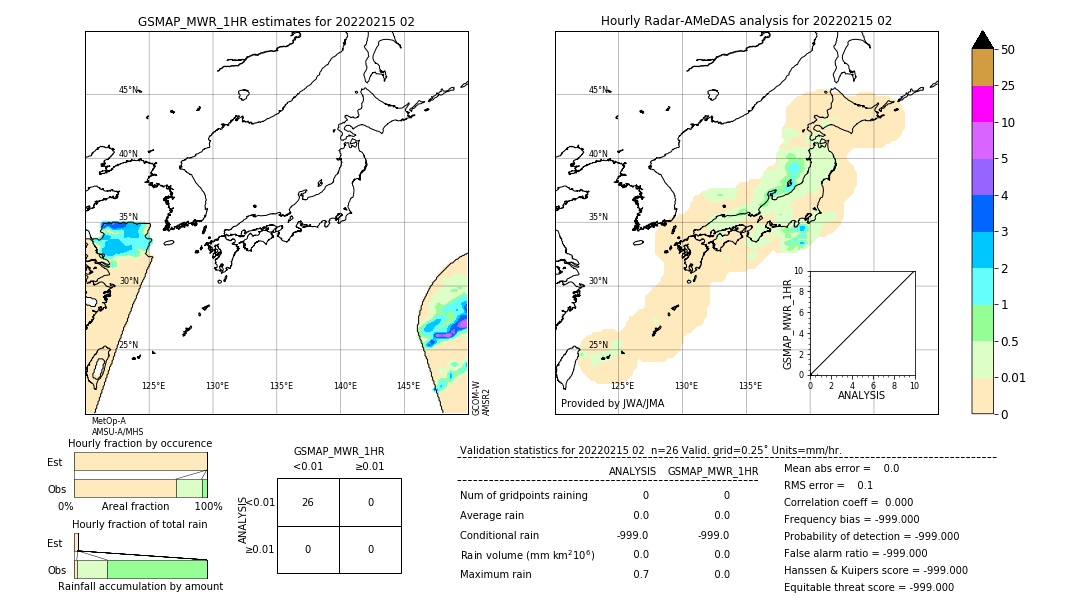 GSMaP MWR validation image. 2022/02/15 02