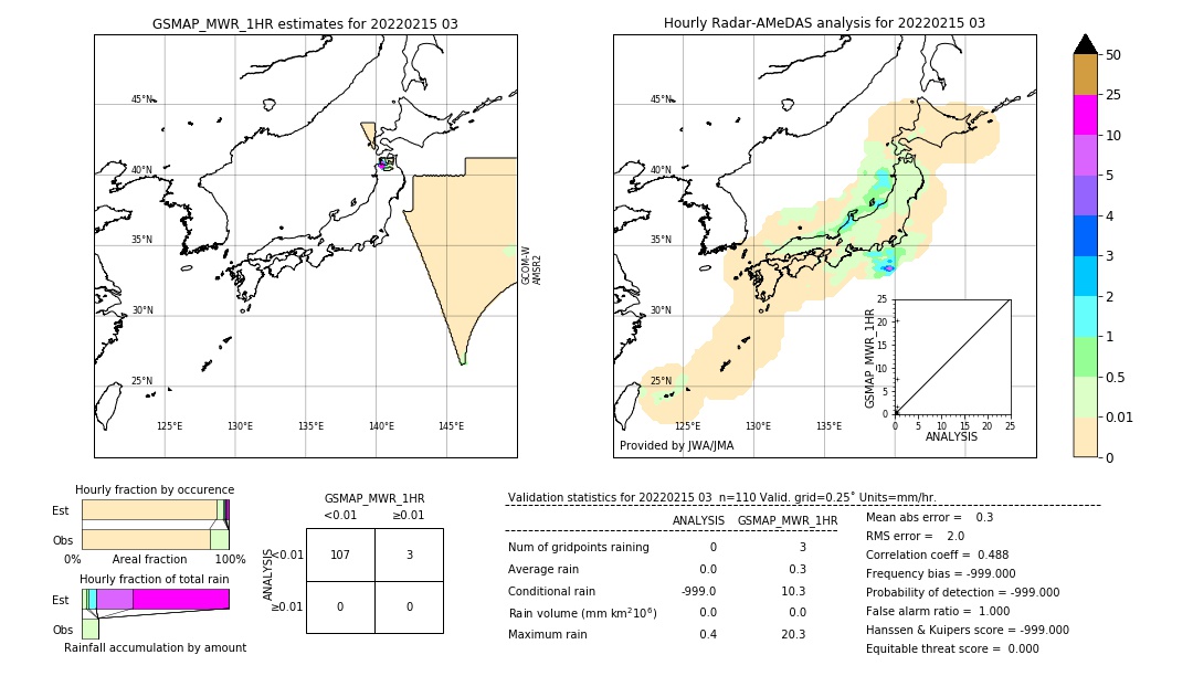 GSMaP MWR validation image. 2022/02/15 03