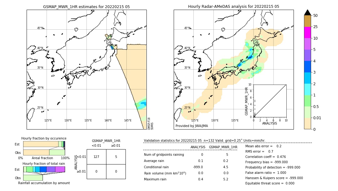 GSMaP MWR validation image. 2022/02/15 05