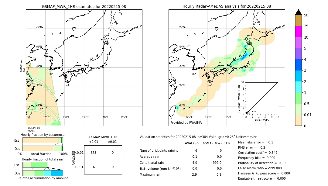 GSMaP MWR validation image. 2022/02/15 08