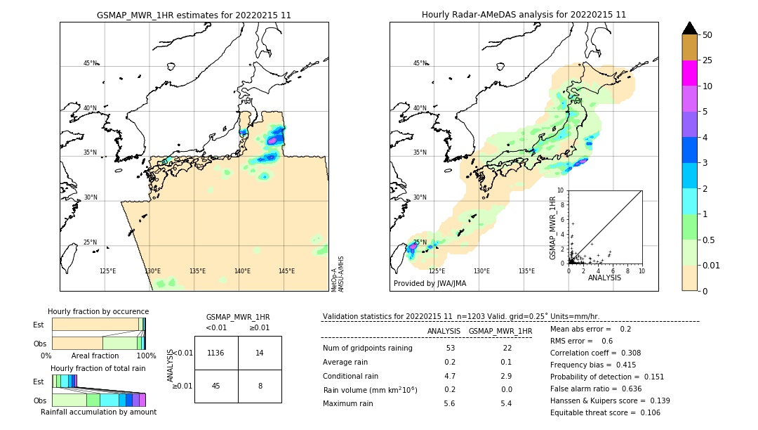 GSMaP MWR validation image. 2022/02/15 11