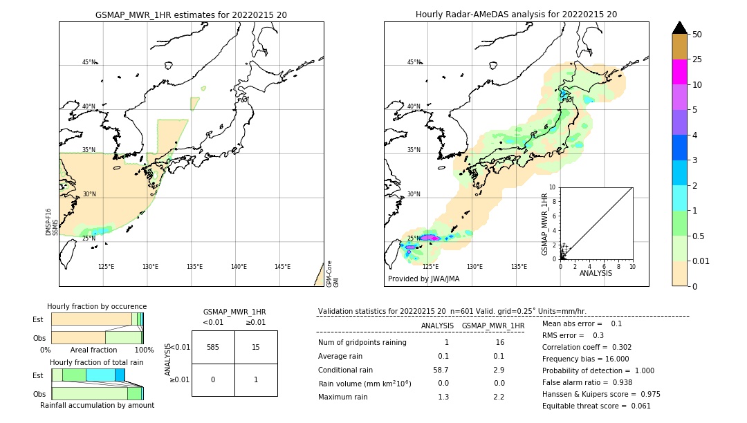 GSMaP MWR validation image. 2022/02/15 20