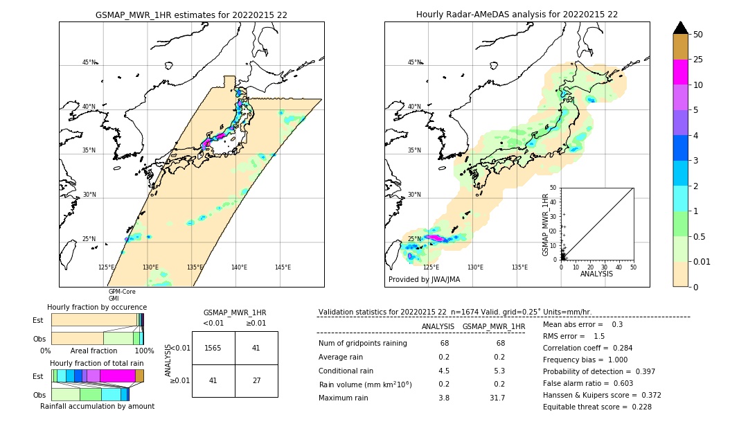 GSMaP MWR validation image. 2022/02/15 22