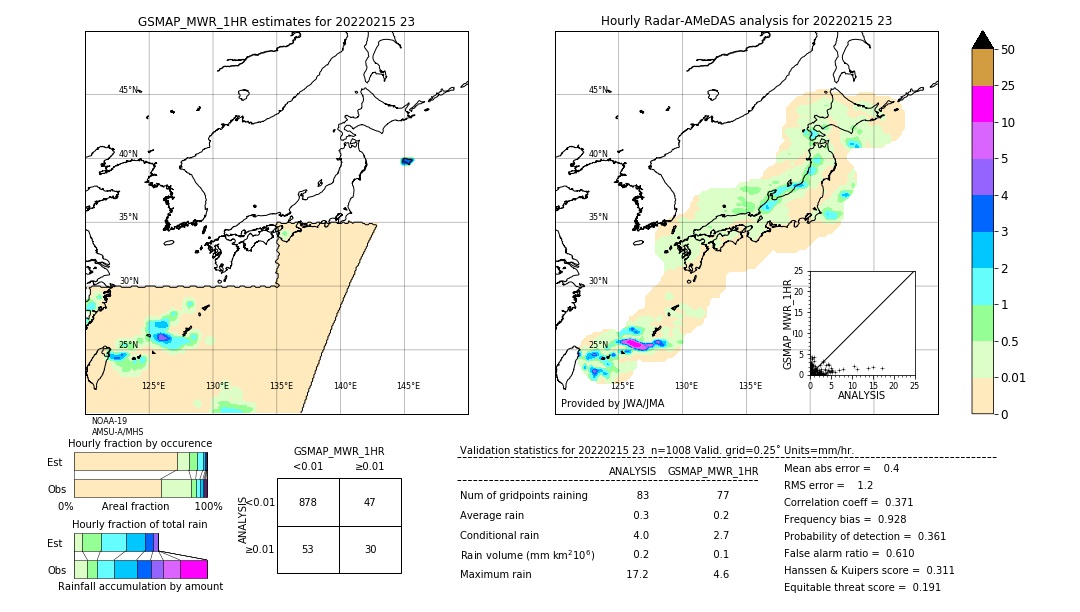 GSMaP MWR validation image. 2022/02/15 23