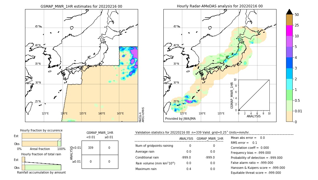 GSMaP MWR validation image. 2022/02/16 00