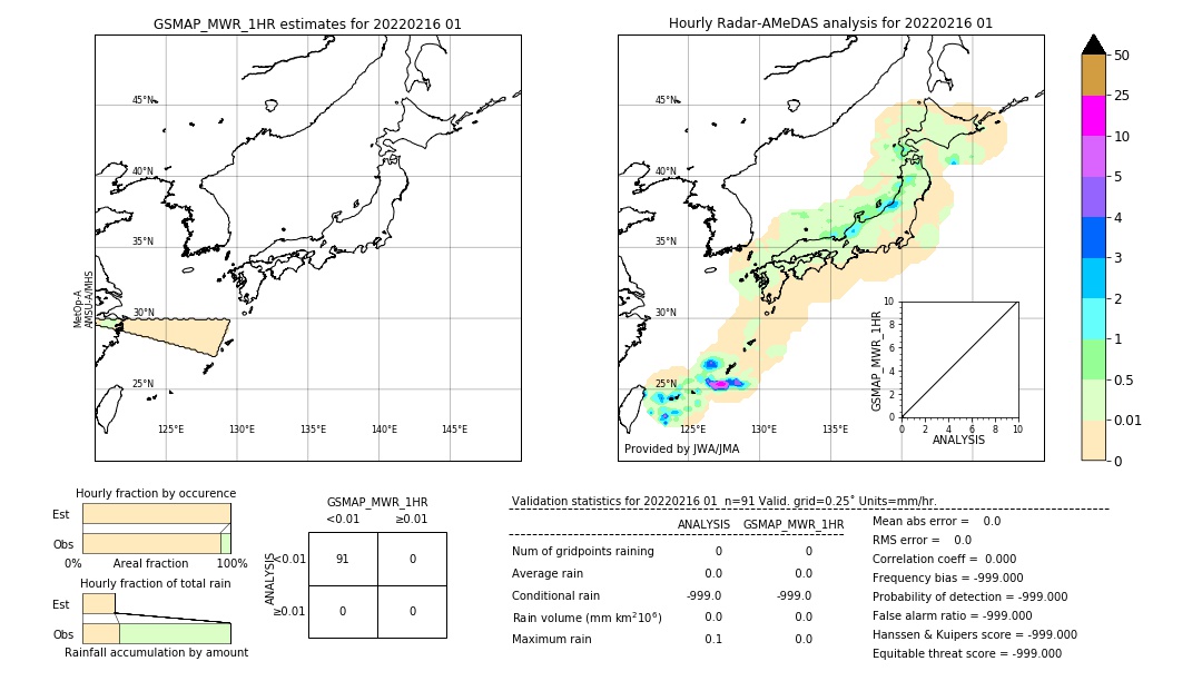 GSMaP MWR validation image. 2022/02/16 01