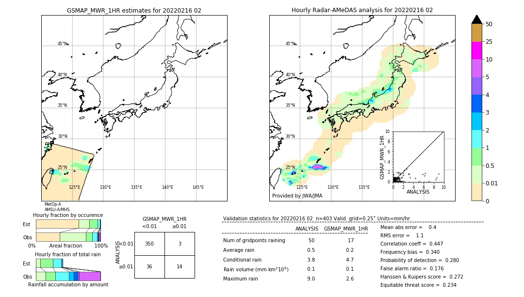 GSMaP MWR validation image. 2022/02/16 02