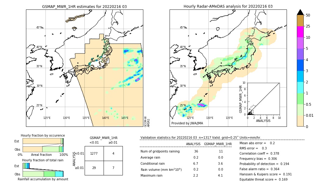 GSMaP MWR validation image. 2022/02/16 03