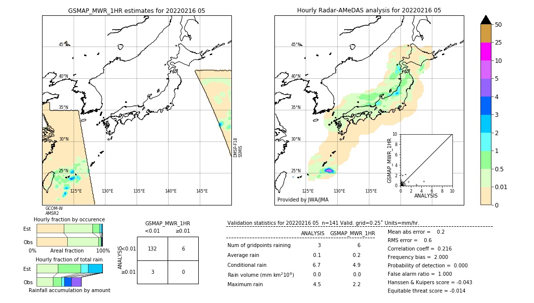 GSMaP MWR validation image. 2022/02/16 05