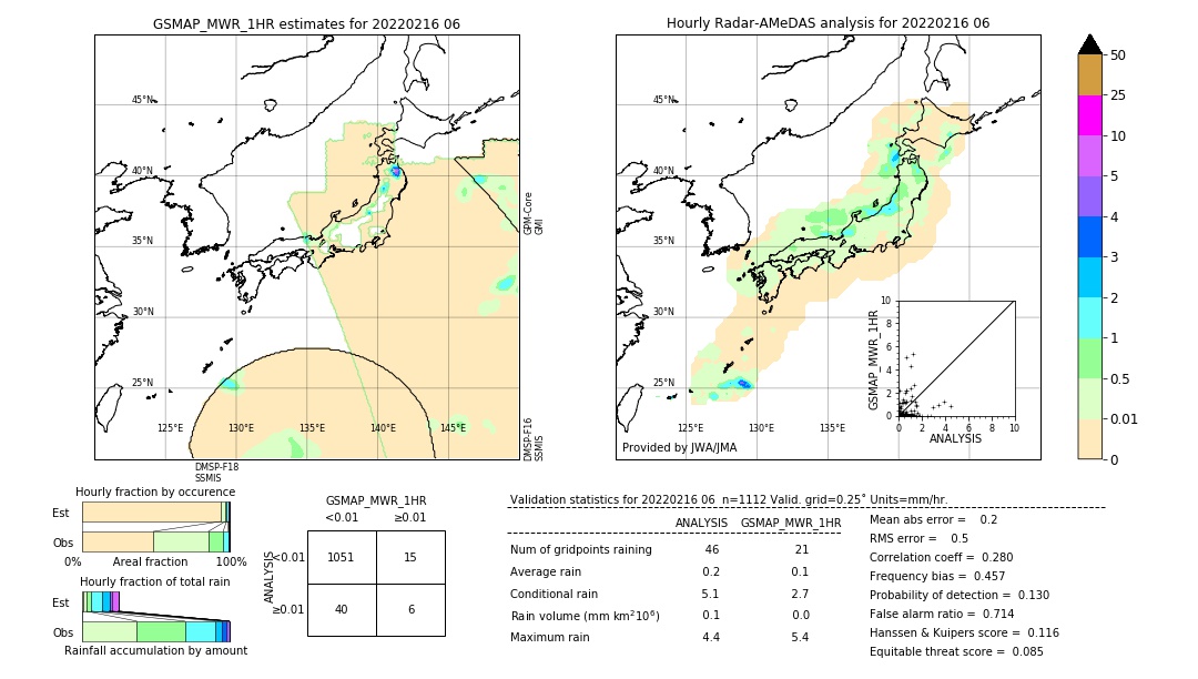 GSMaP MWR validation image. 2022/02/16 06