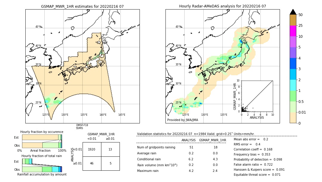 GSMaP MWR validation image. 2022/02/16 07