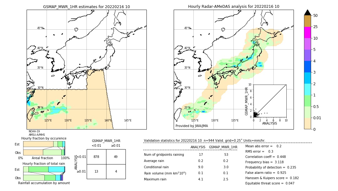 GSMaP MWR validation image. 2022/02/16 10