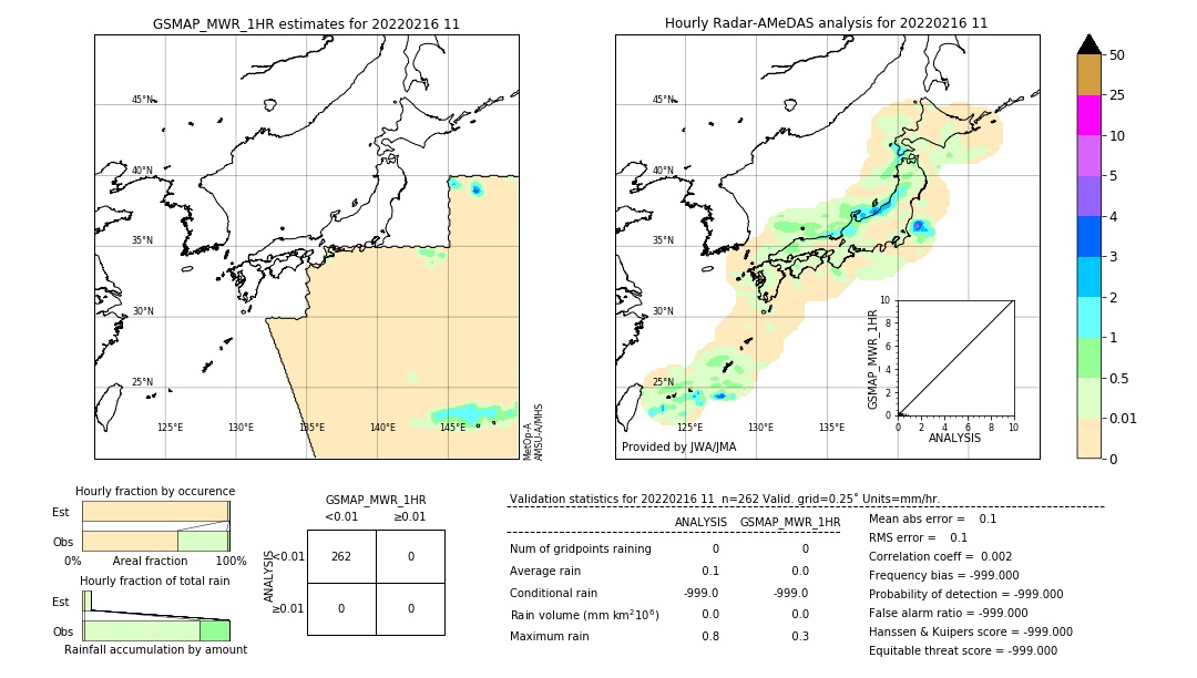 GSMaP MWR validation image. 2022/02/16 11